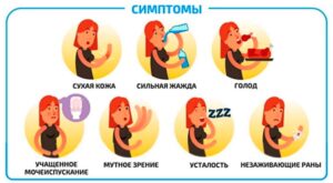 Хемохим исцеляет и восстанавливает Сахарный диабет