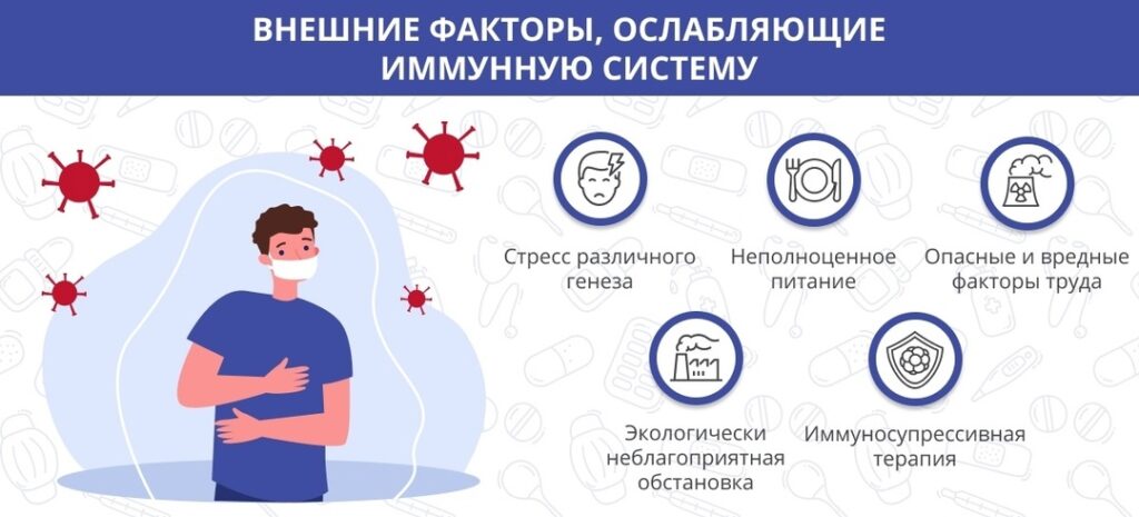 Хемохим исцеляет и восстанавливает Иммунная депрессия